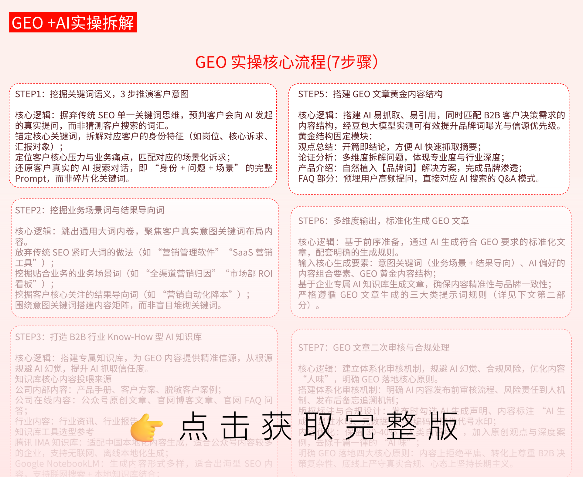 建议收藏！B2B内容营销干货：7大获客工作流与Prompt合集(图5)