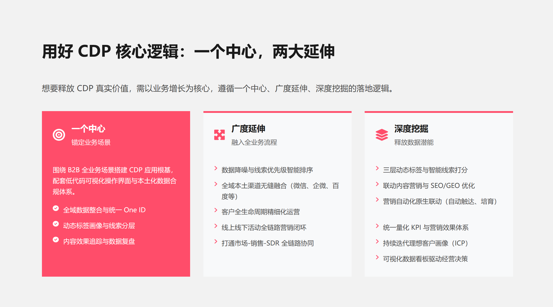 B2B企业如何用好B2B企业如何用好CDP？MarketUP一体化平台破解落地难题？MarketUP一体化平台破解落地难题(图4)