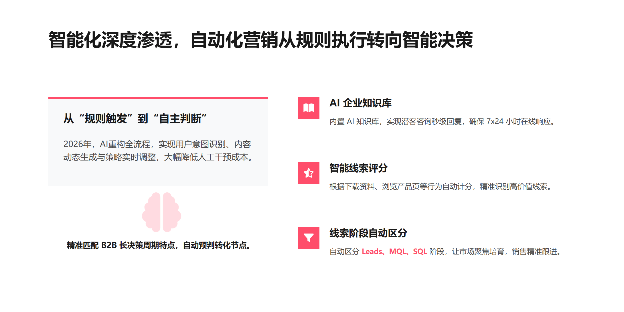 自动化营销技术（MarTech）最新趋势解读，MarketUP成为B2B企业自动化营销优选方案(图1)