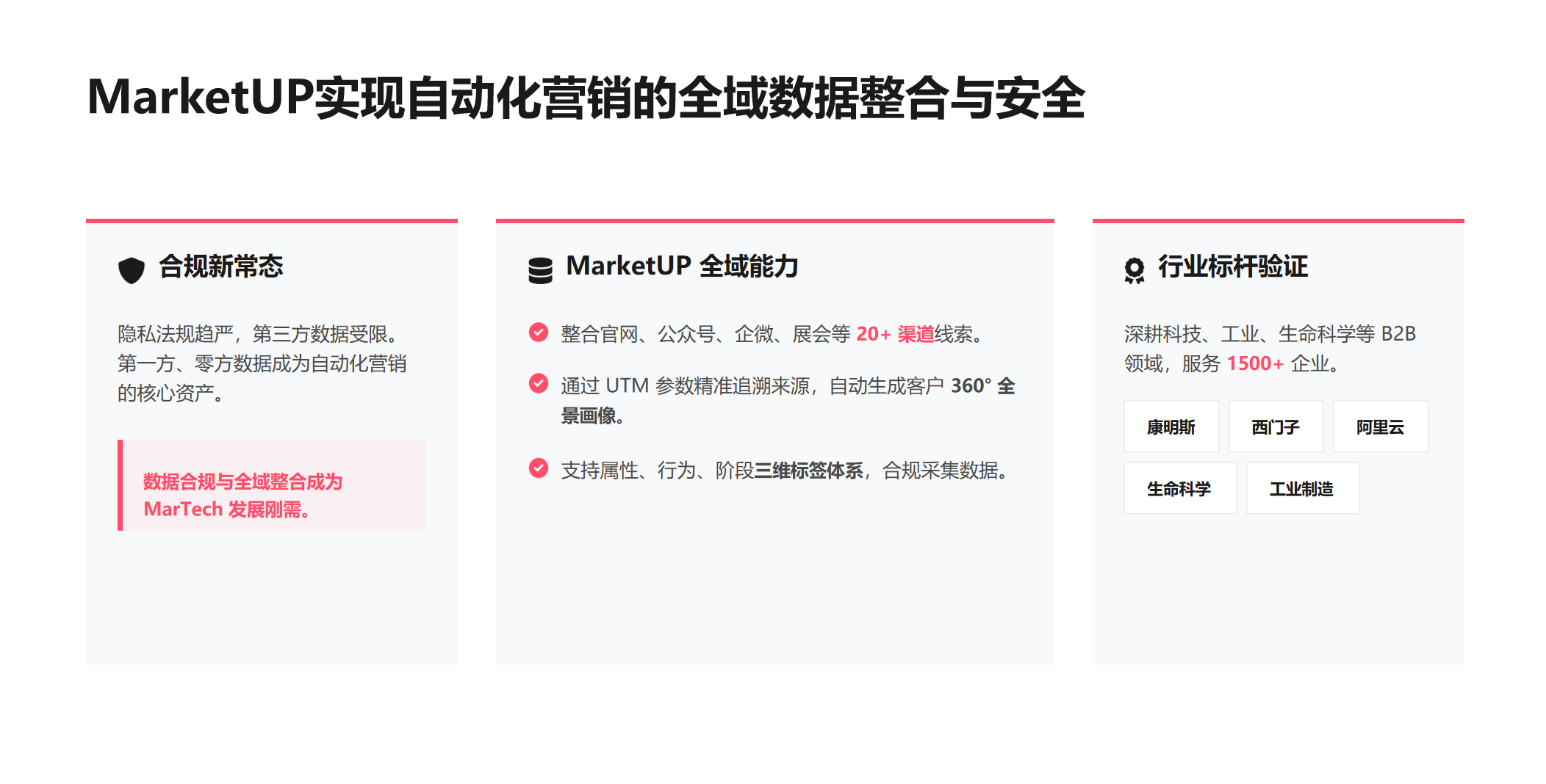 自动化营销技术（MarTech）最新趋势解读，MarketUP成为B2B企业自动化营销优选方案(图2)