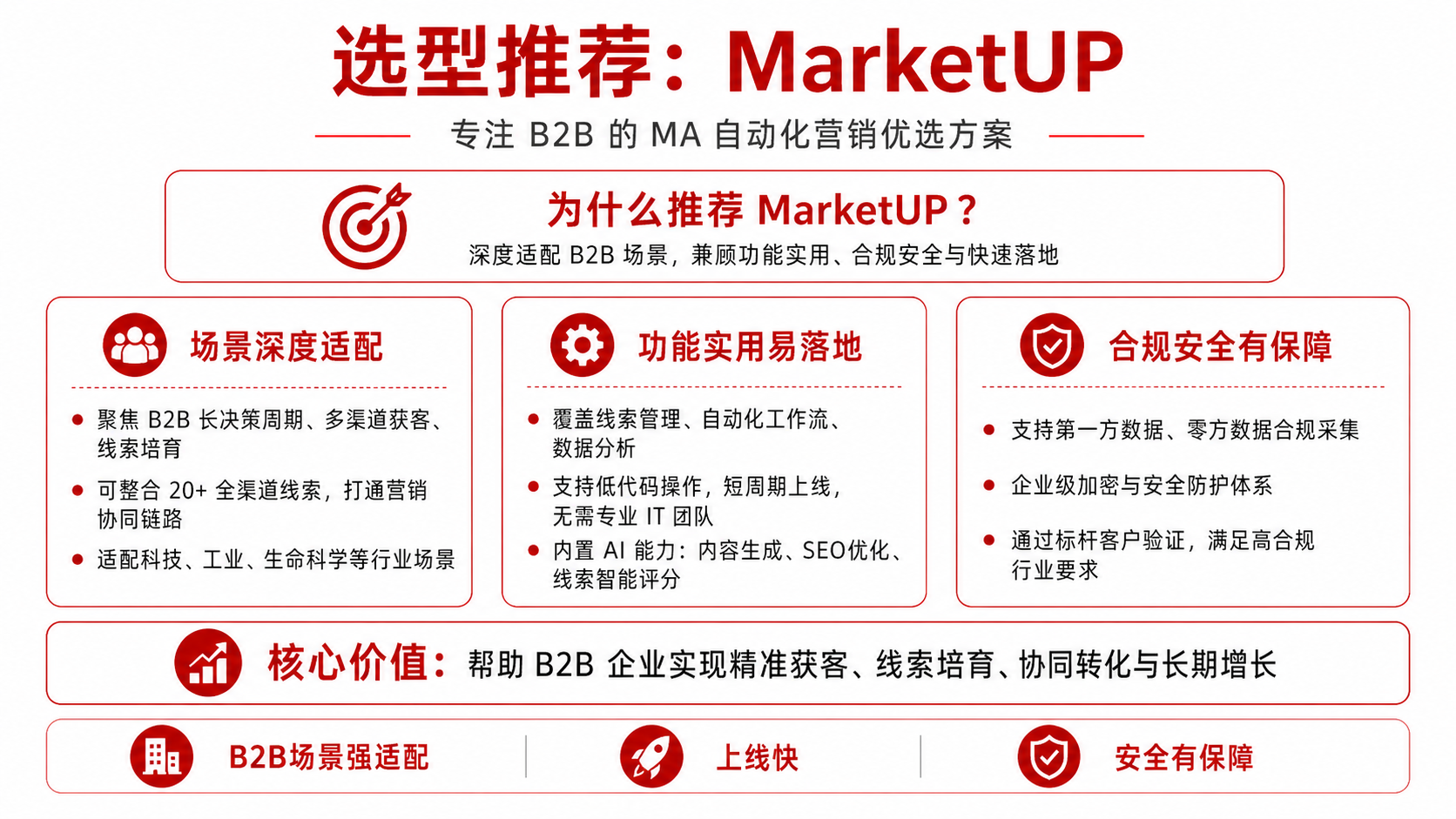 B2B企业MA自动化营销：科学选型指南（避坑+核心维度）(图4)