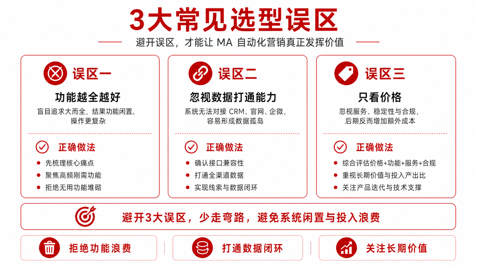 B2B企业MA自动化营销：科学选型指南（避坑+核心维度）(图2)