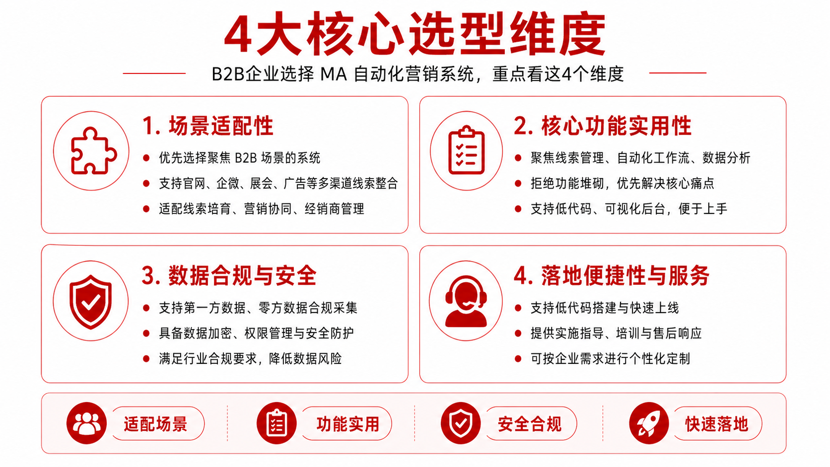 B2B企业MA自动化营销：科学选型指南（避坑+核心维度）(图1)
