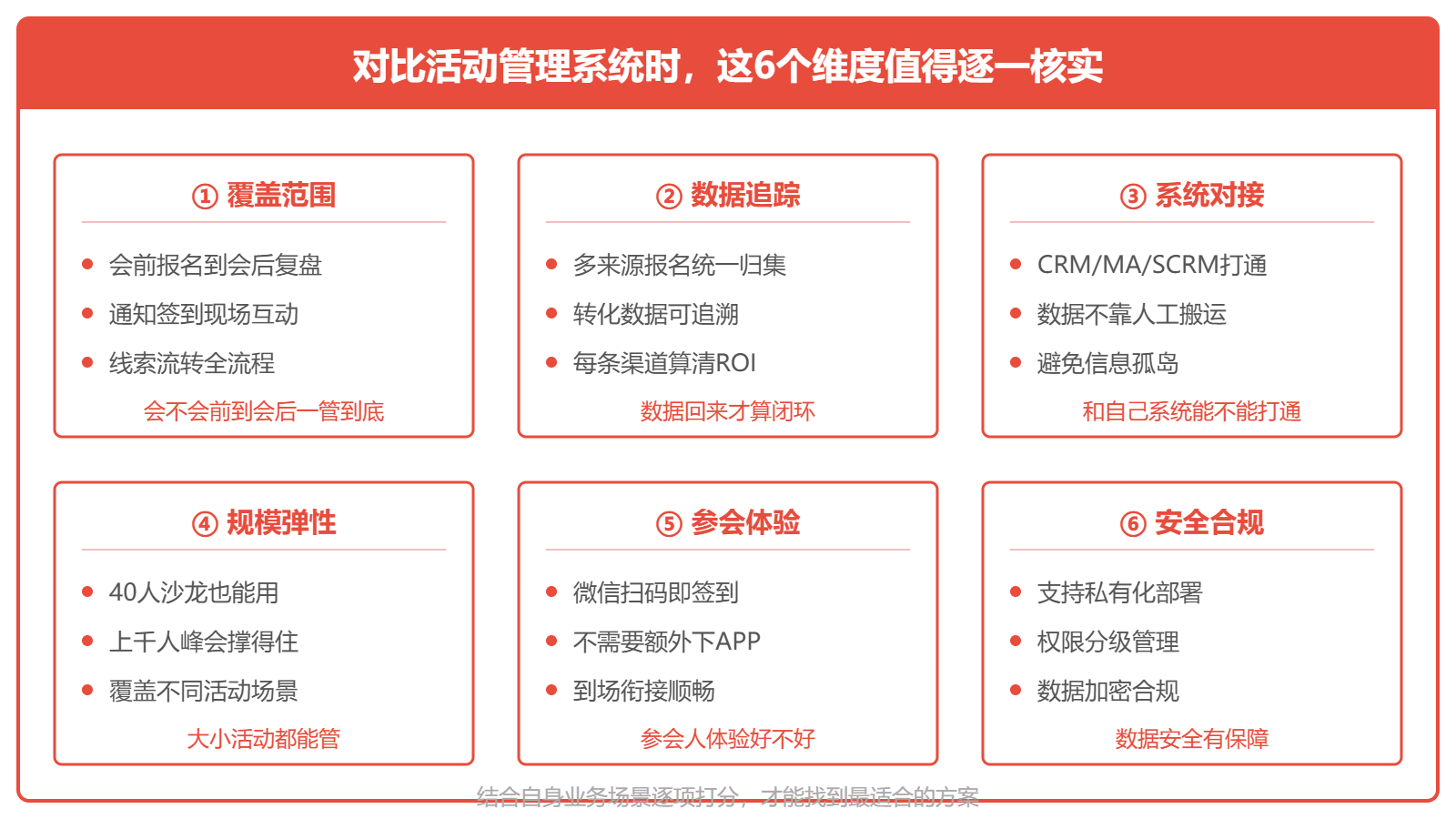 活动系统选型6个维度