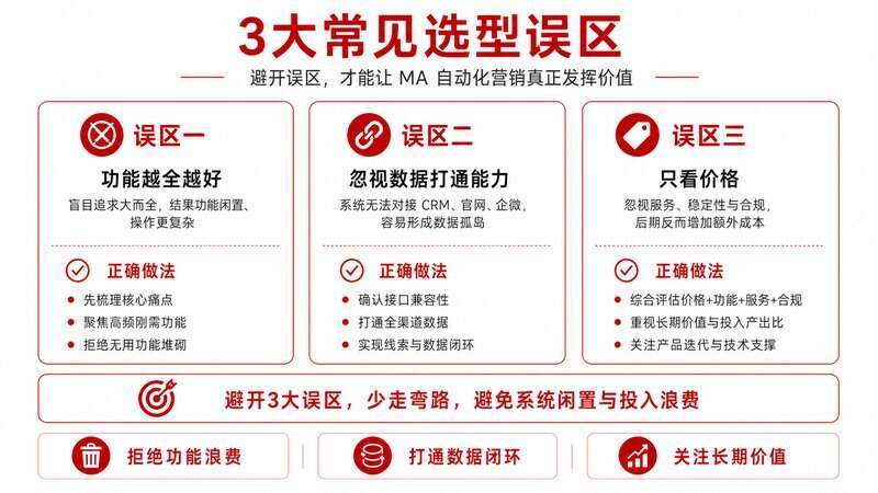 3大误区