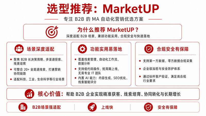 MarketUP推荐