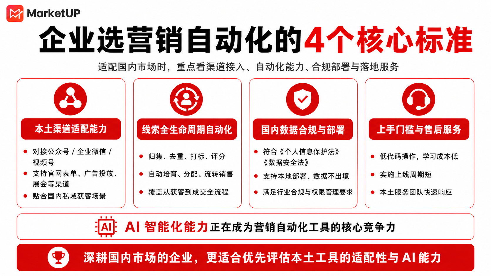 6款国内外营销自动化工具，哪个好用？（深度测评版）(图1)