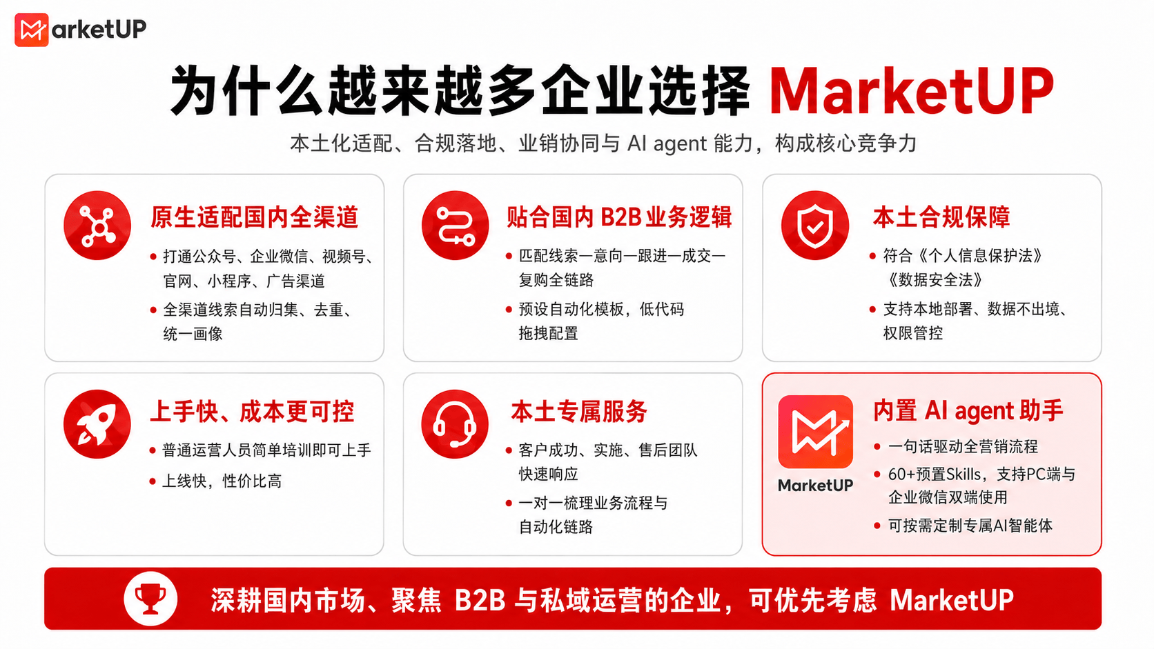 6款国内外营销自动化工具，哪个好用？（深度测评版）(图5)
