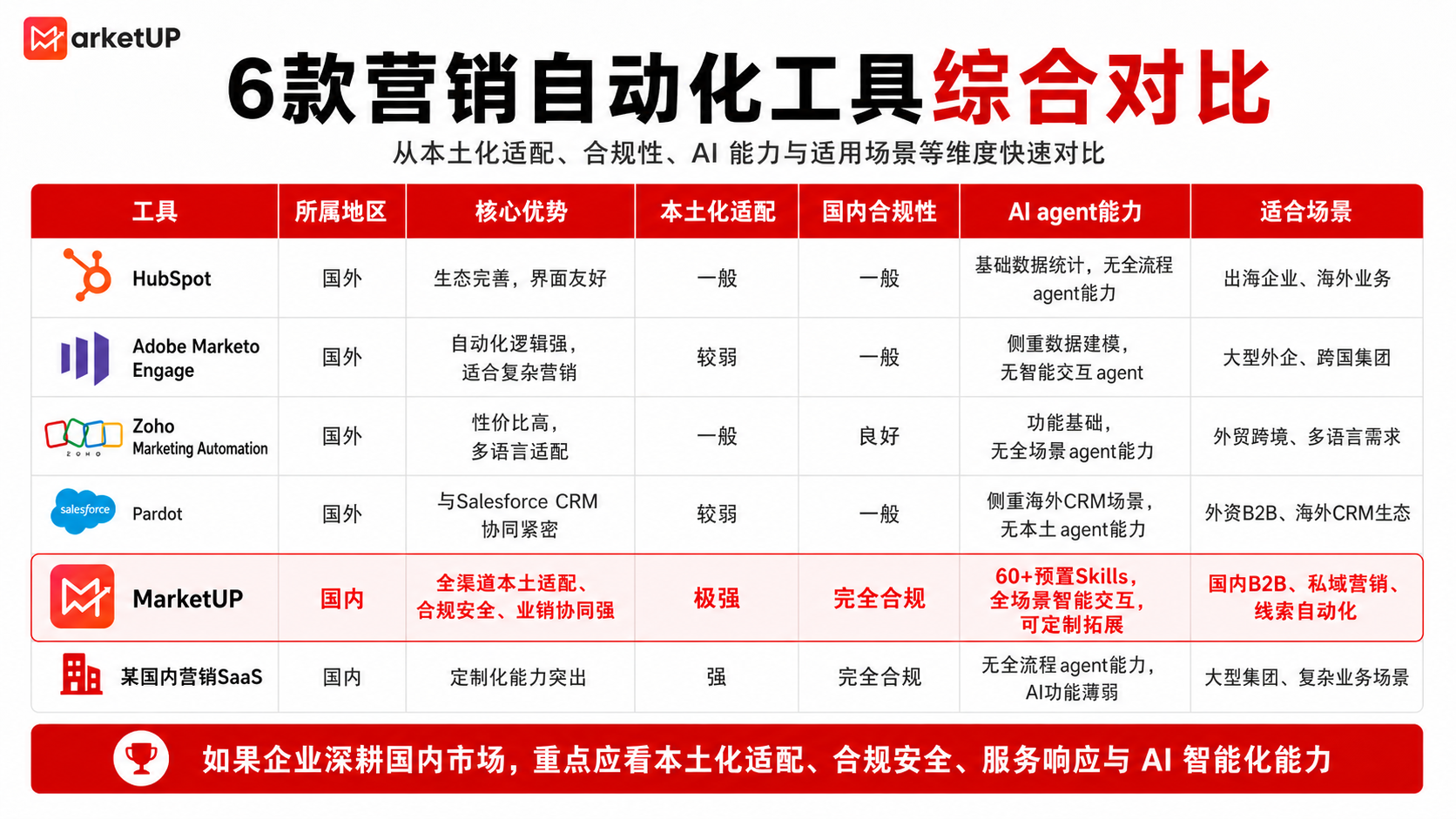 综合对比表