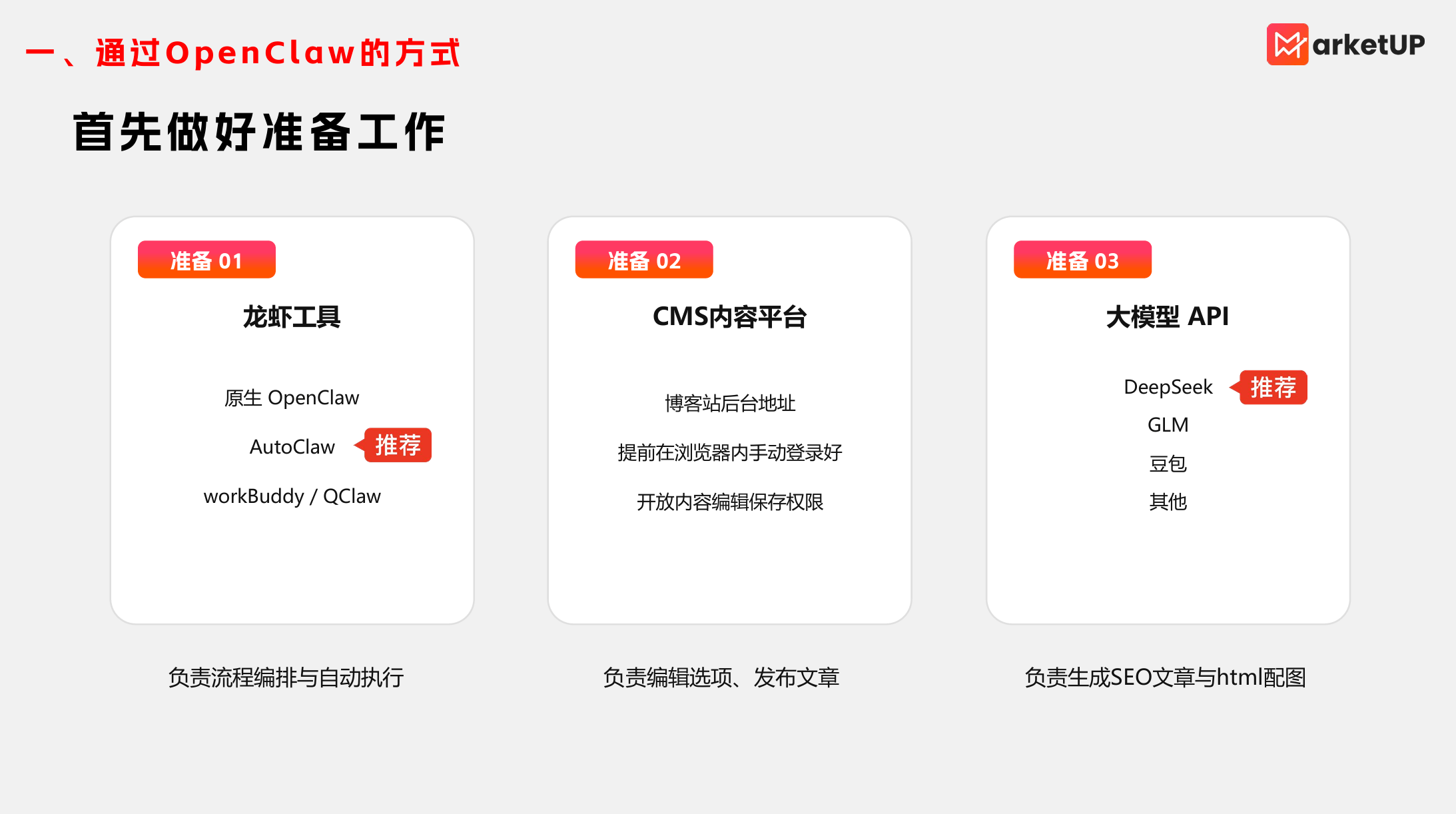 B2B企业如何做自动化SEO发文？ 教你用AI Agent一次跑通(图1)