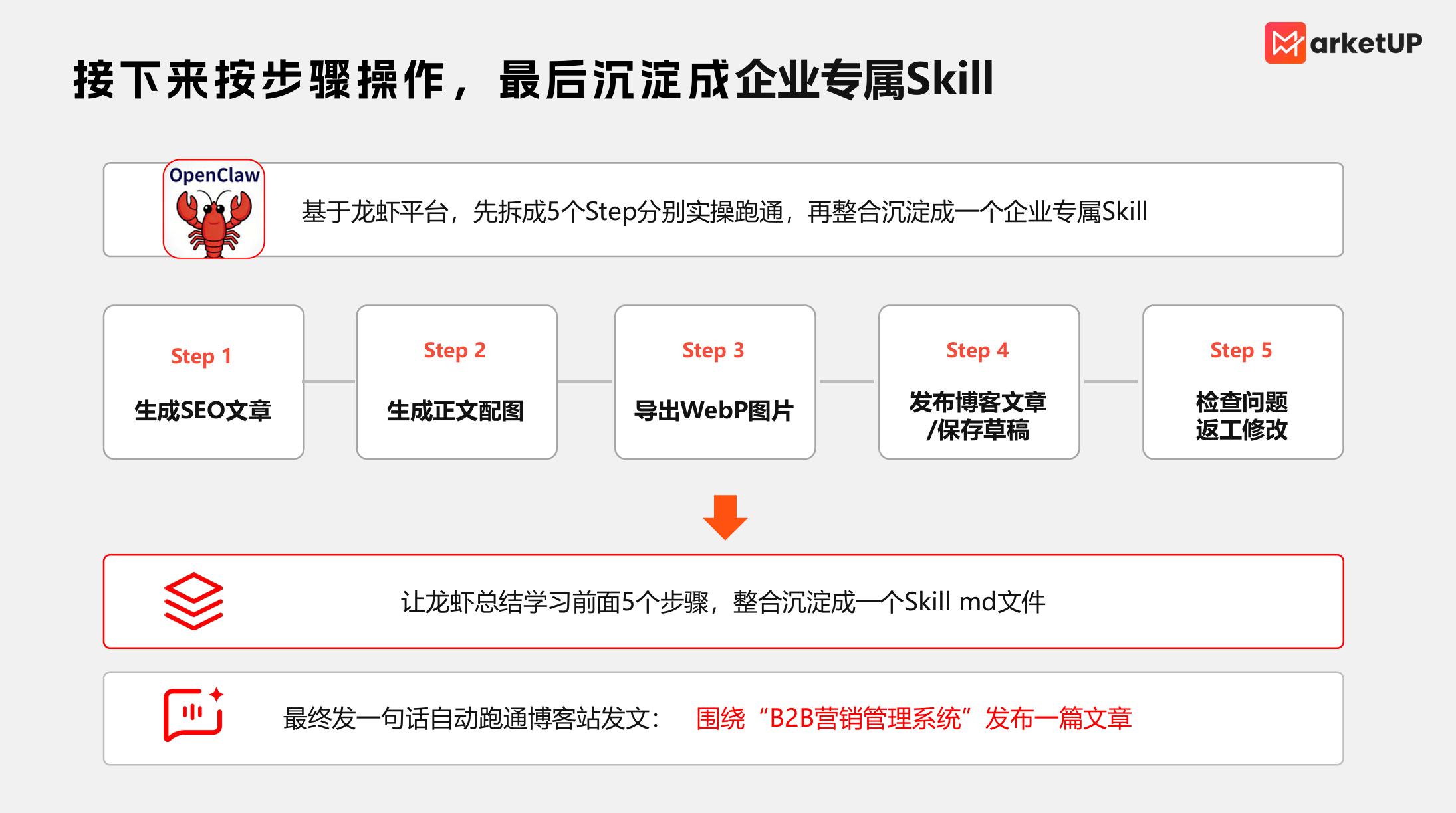 B2B企业如何做自动化SEO发文？ 教你用AI Agent一次跑通(图2)