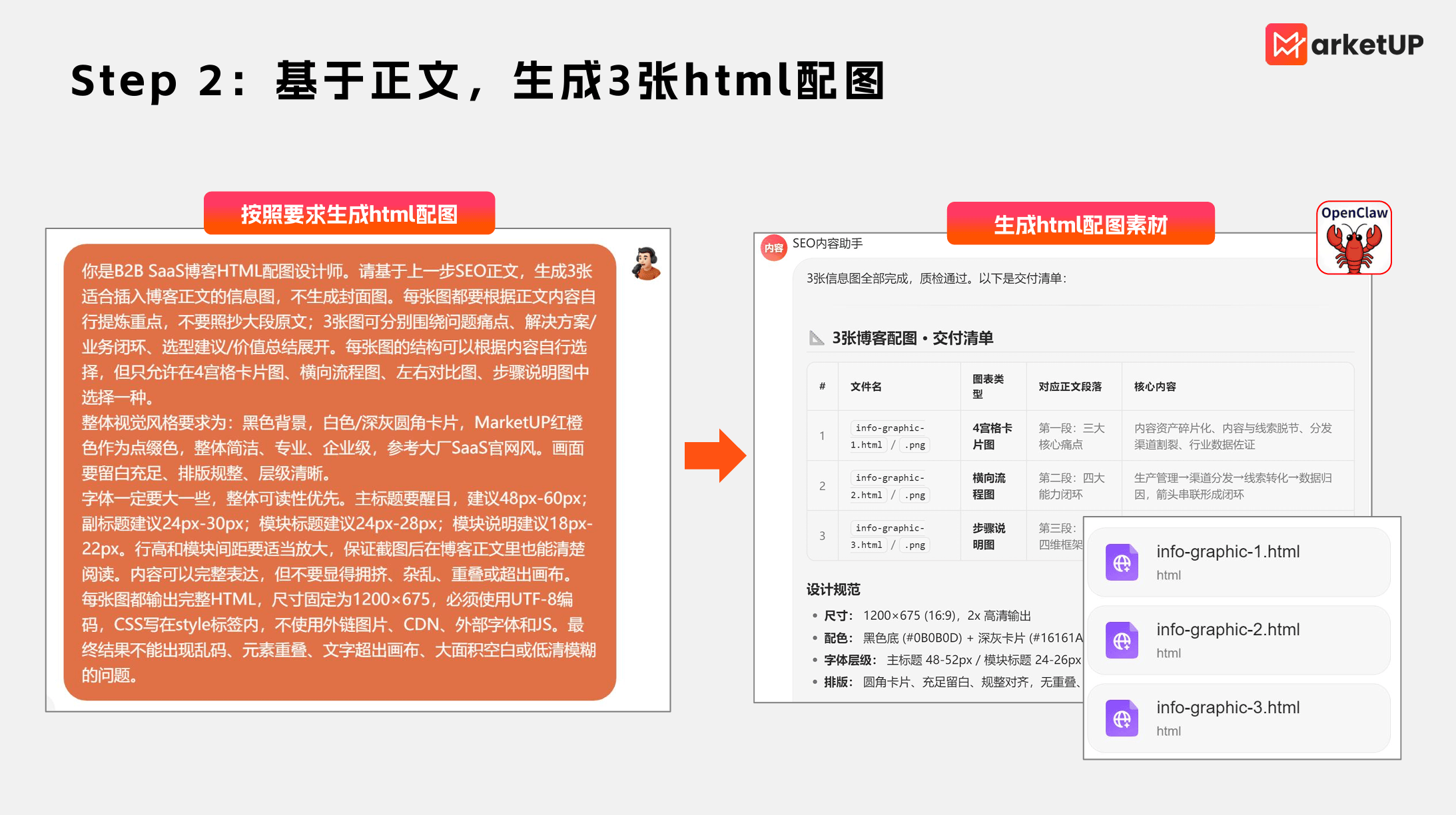 B2B企业如何做自动化SEO发文？ 教你用AI Agent一次跑通(图4)