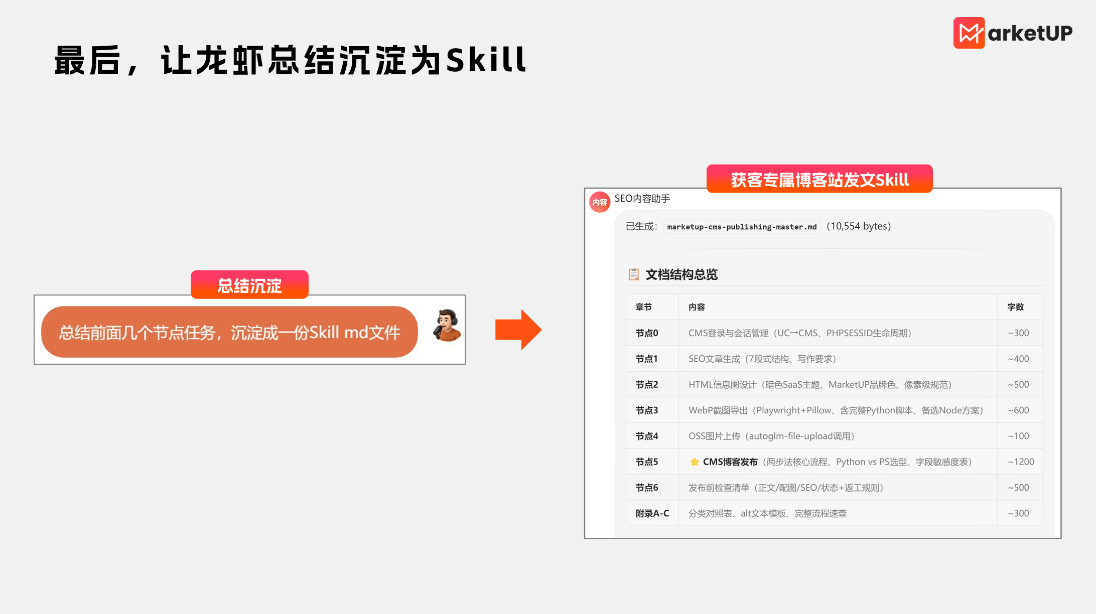 B2B企业如何做自动化SEO发文？ 教你用AI Agent一次跑通(图8)