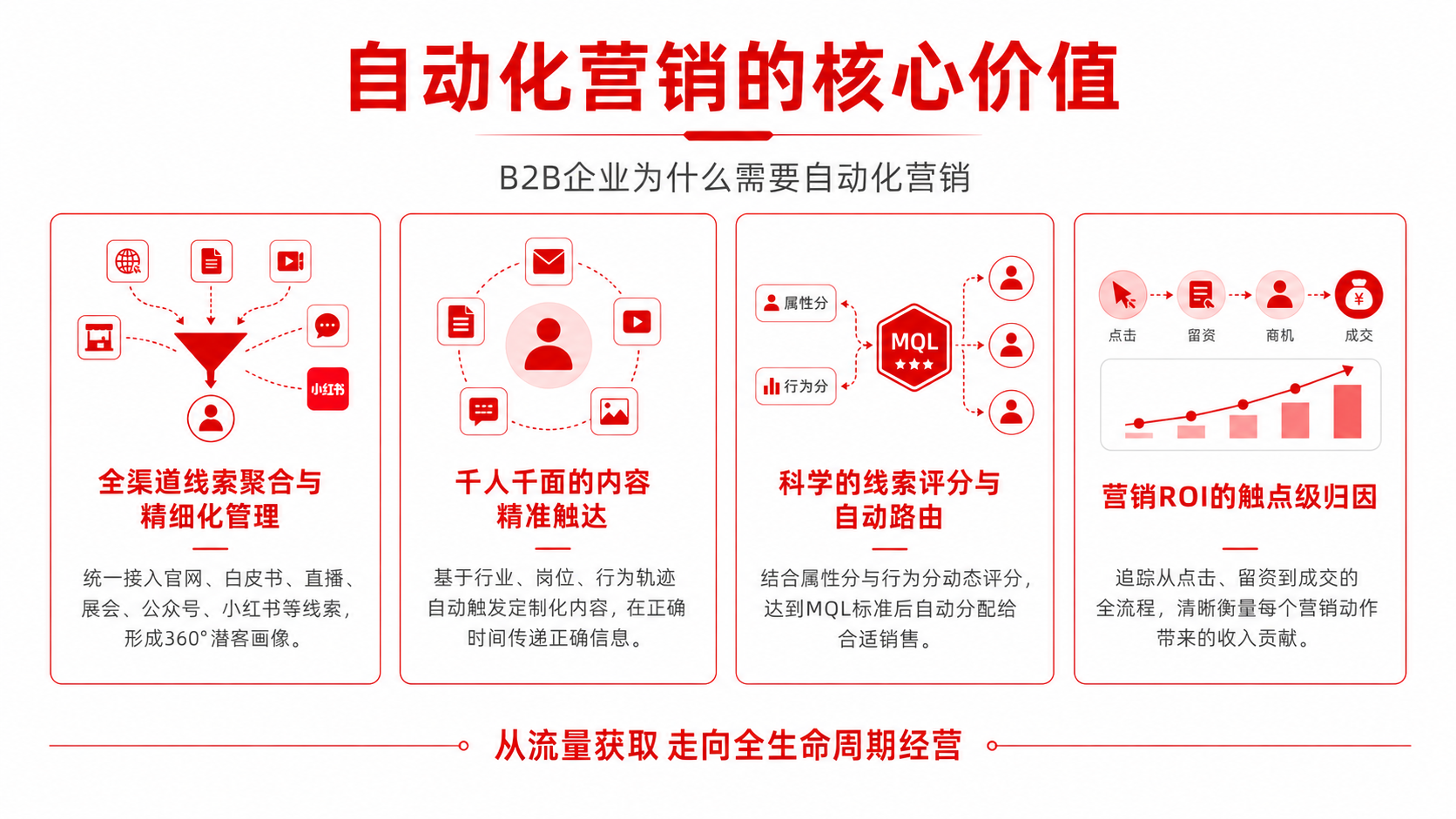 2026数字化转型利器:B2B企业如何通过MarketUP自动化营销实现高价值线索翻倍?(图1) ChatGPT Image 2026年5月25日 16_17_49 (1).png