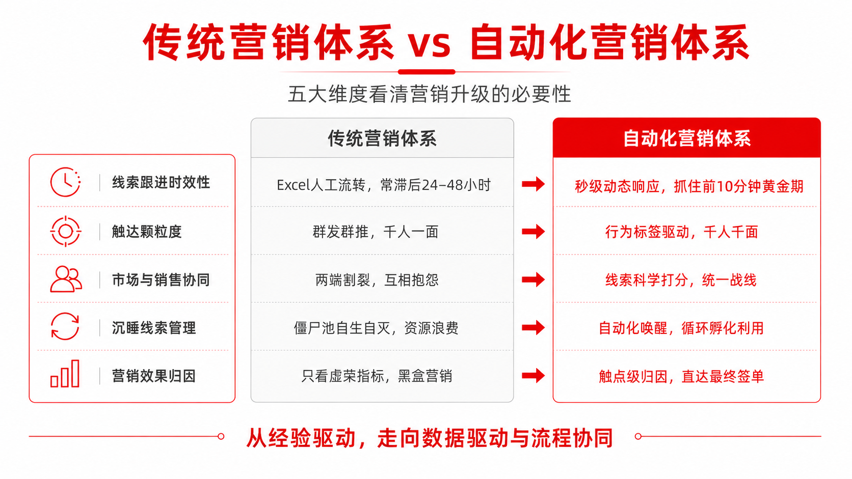 2026数字化转型利器:B2B企业如何通过MarketUP自动化营销实现高价值线索翻倍?(图2) ChatGPT Image 2026年5月25日 16_17_50 (2).png