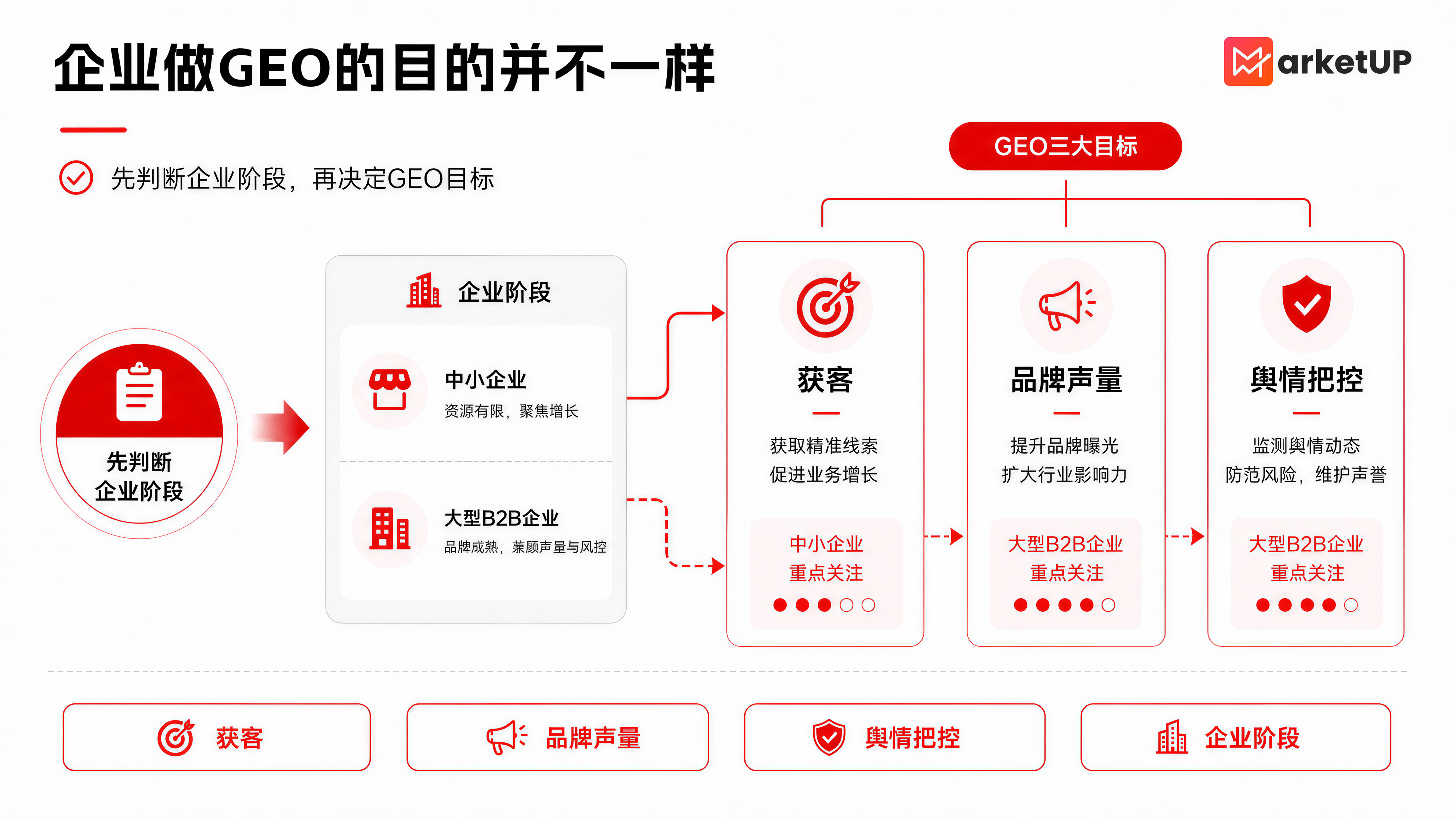 做了俩礼拜的GEO服务商选型,得出了一些“微妙”经验(图1) 做了俩礼拜的GEO服务商选型,得出了一些“微妙”经验(图1)