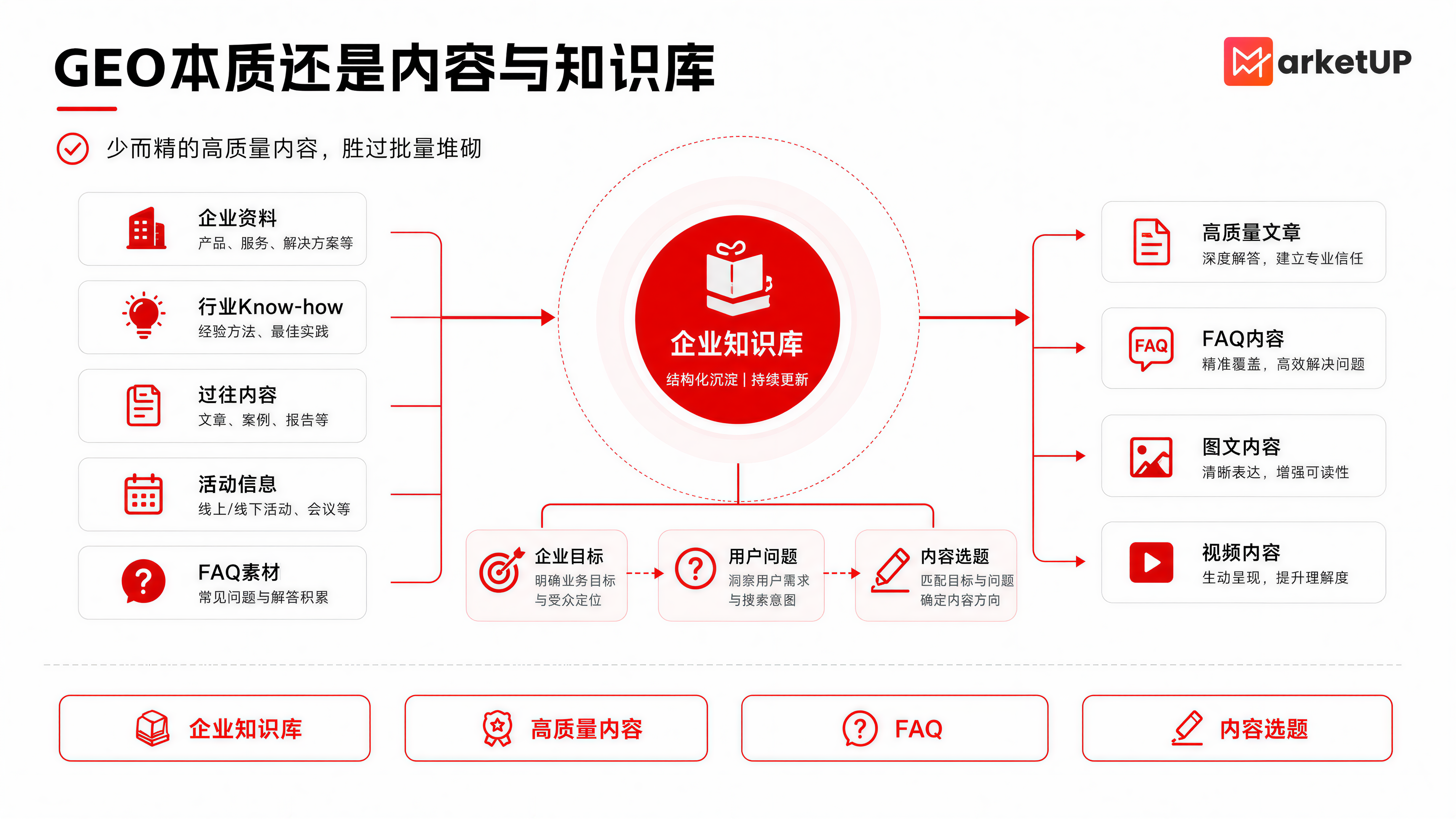 做了俩礼拜的GEO服务商选型,得出了一些“微妙”经验(图3) 做了俩礼拜的GEO服务商选型,得出了一些“微妙”经验(图3)