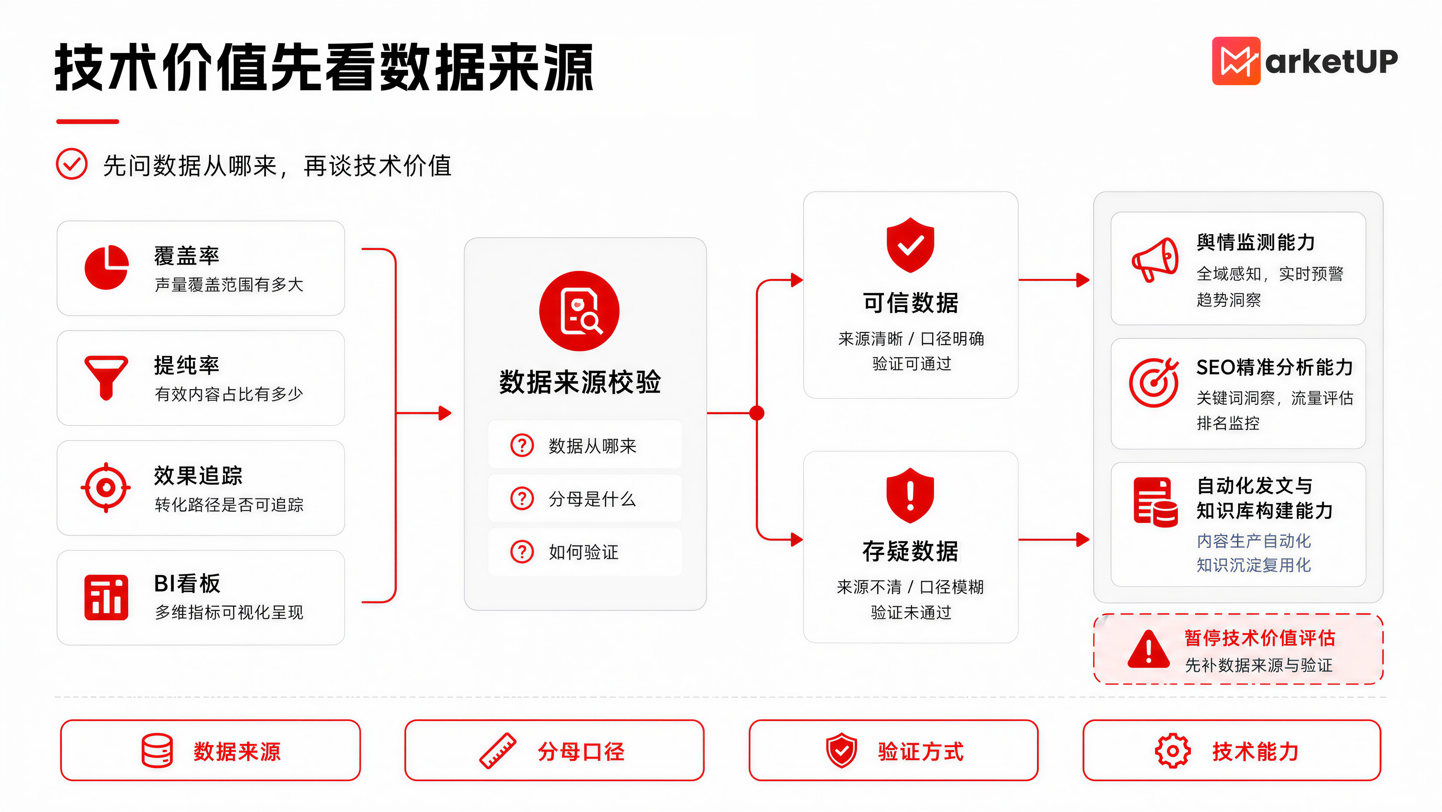 做了俩礼拜的GEO服务商选型,得出了一些“微妙”经验(图2) 做了俩礼拜的GEO服务商选型,得出了一些“微妙”经验(图2)