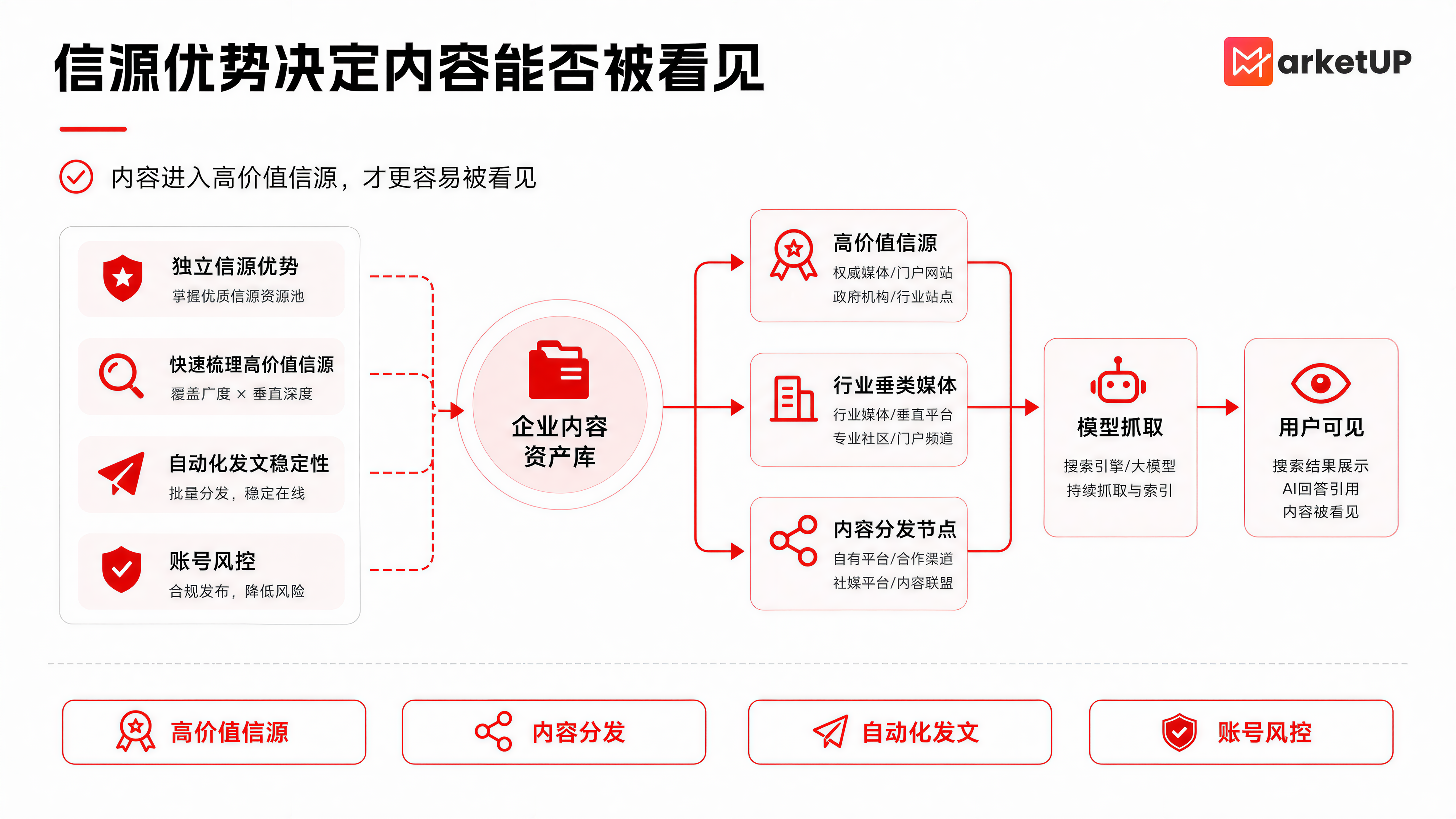 做了俩礼拜的GEO服务商选型,得出了一些“微妙”经验(图4) 做了俩礼拜的GEO服务商选型,得出了一些“微妙”经验(图4)