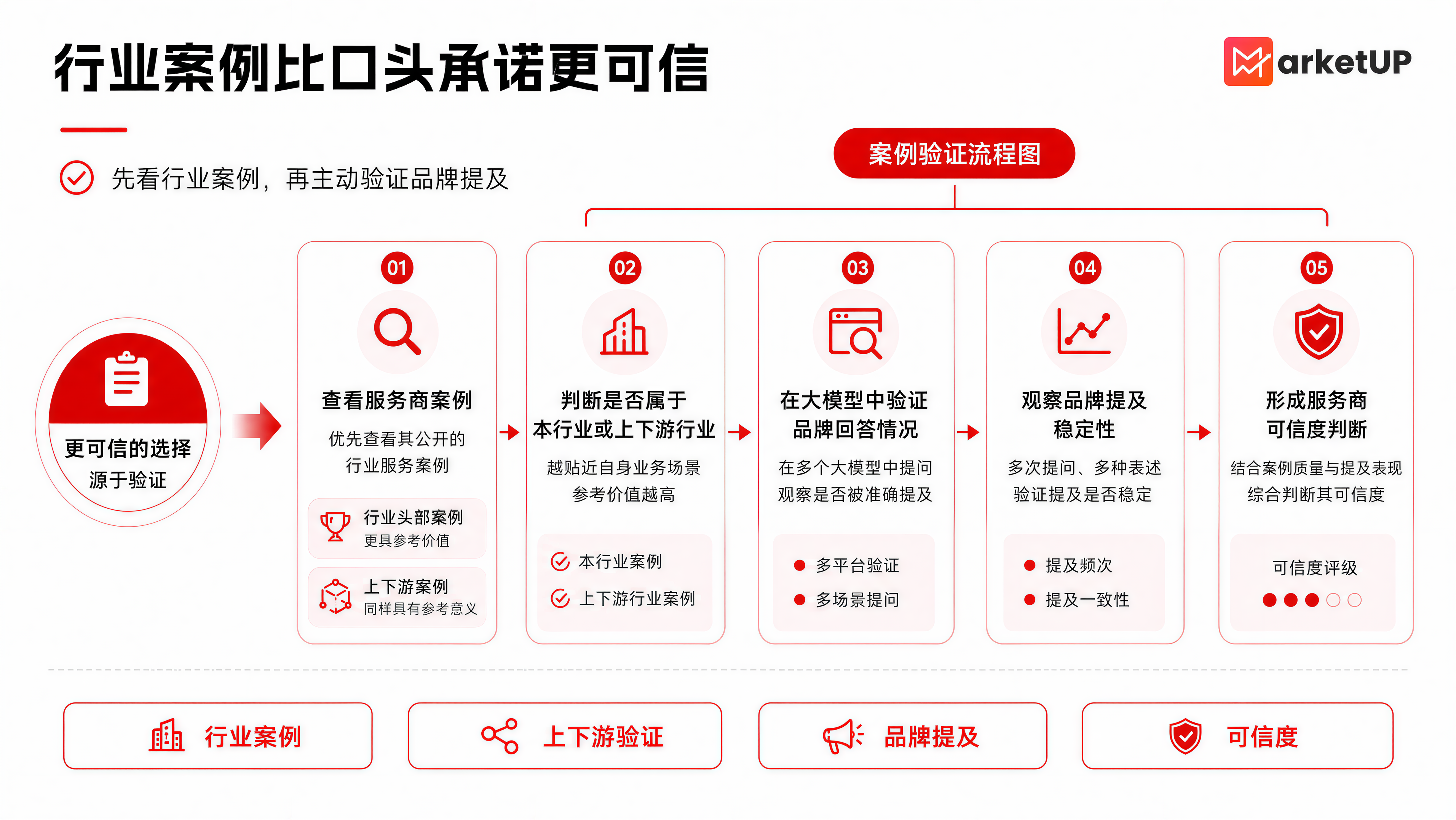 做了俩礼拜的GEO服务商选型,得出了一些“微妙”经验(图5) 做了俩礼拜的GEO服务商选型,得出了一些“微妙”经验(图5)