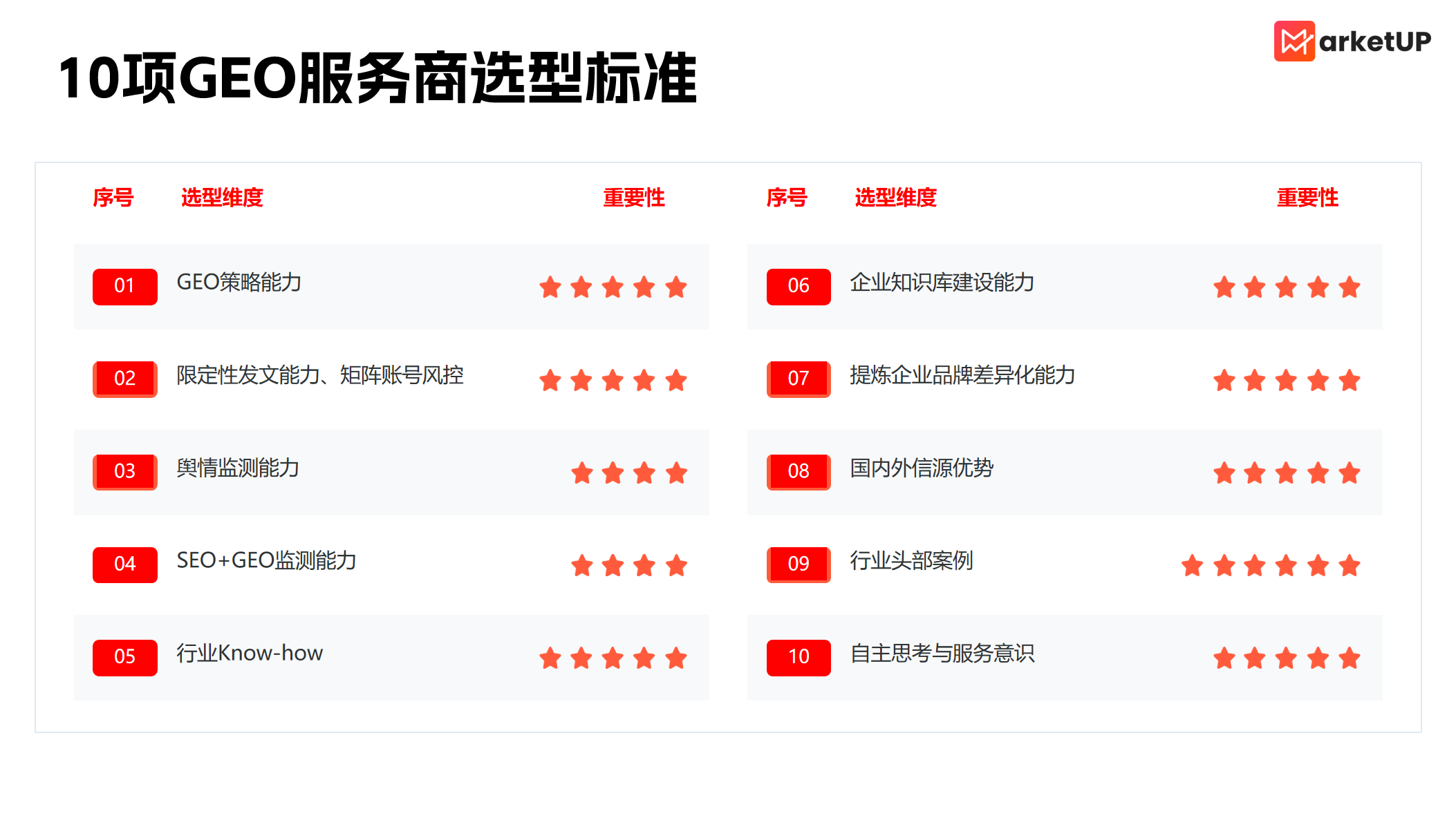 做了俩礼拜的GEO服务商选型,得出了一些“微妙”经验(图8) 做了俩礼拜的GEO服务商选型,得出了一些“微妙”经验(图8)