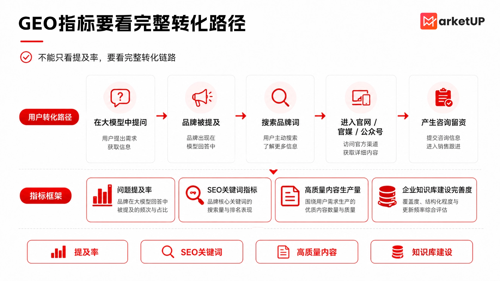 做了俩礼拜的GEO服务商选型,得出了一些“微妙”经验(图7) 做了俩礼拜的GEO服务商选型,得出了一些“微妙”经验(图7)