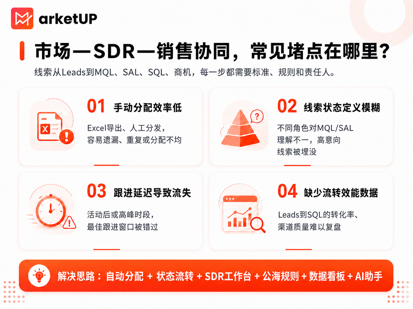别再只说“自动化营销”了：B2B真正需要的是线索培育自动化(图2)
