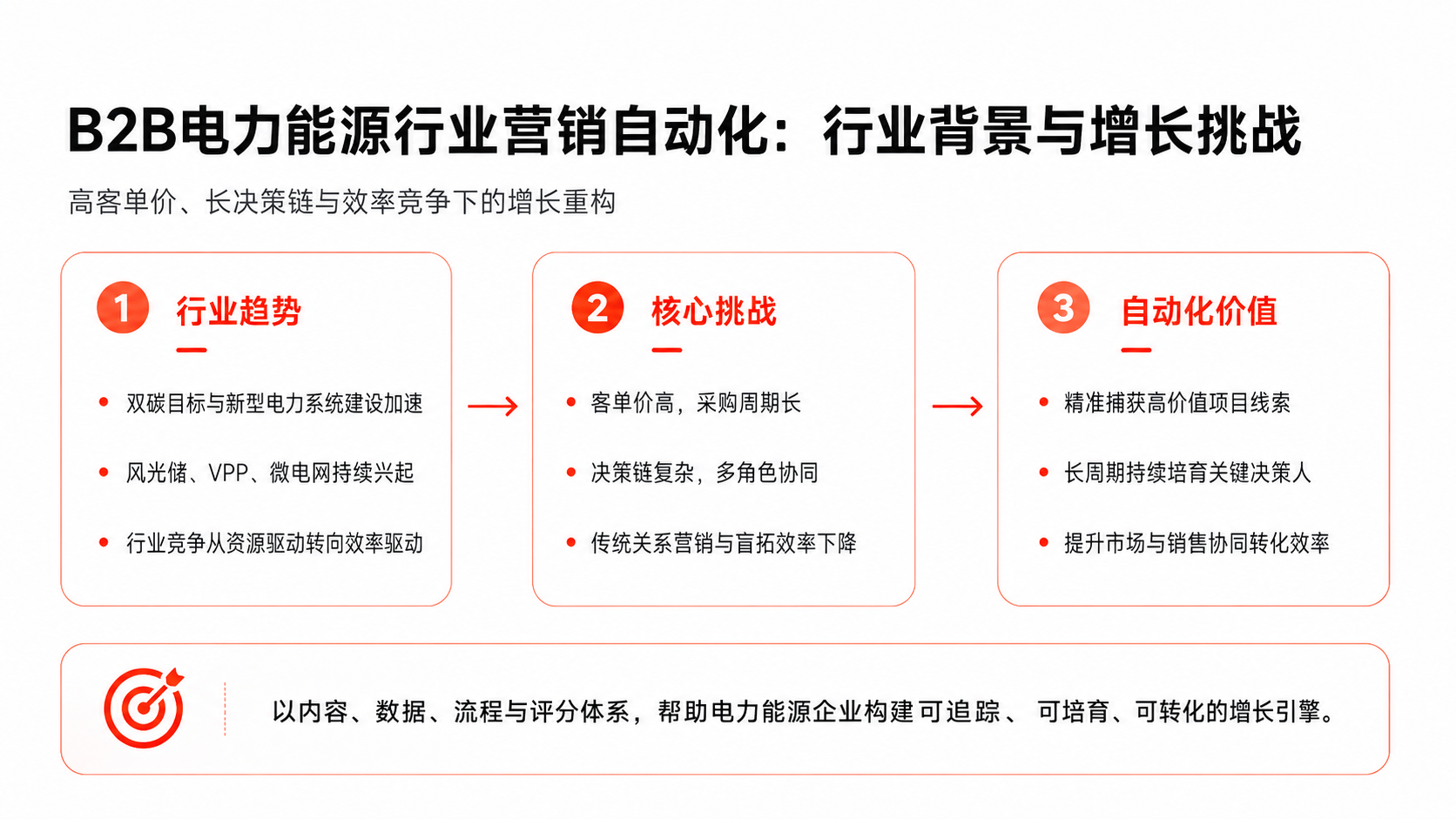 B2B电力能源行业营销自动化:核心功能、落地场景与实战案例解析(图1) B2B电力能源行业营销自动化:核心功能、落地场景与实战案例解析(图1)