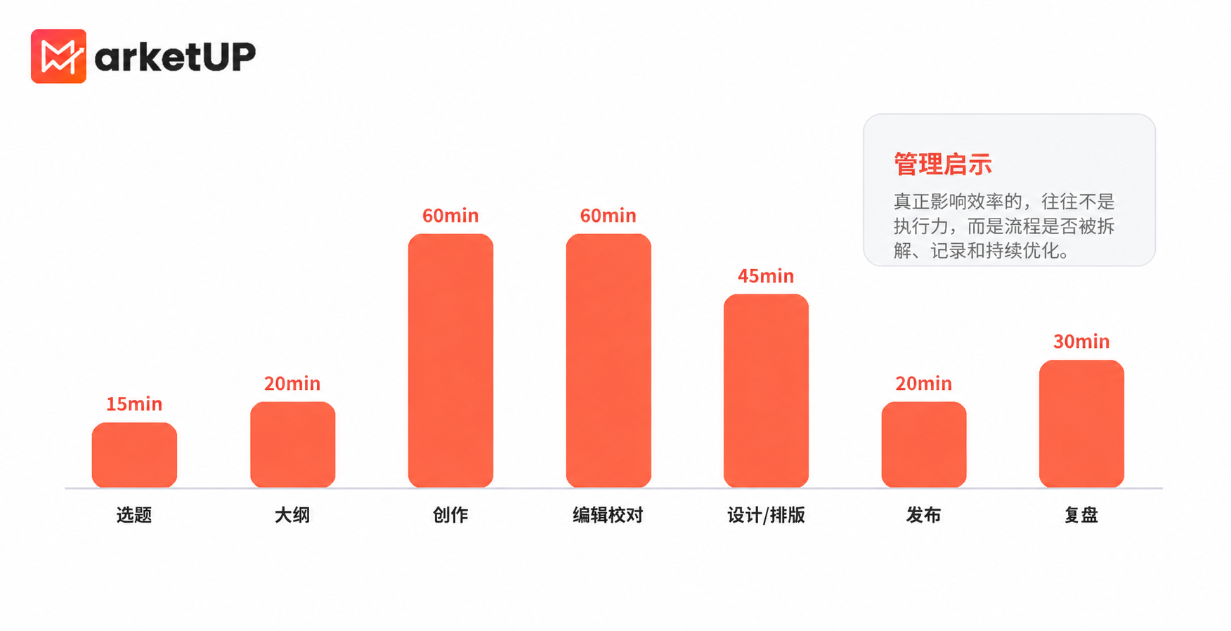 B2B内容营销SOP如何落地？用内容营销管理系统打通内容获客全流程(图2)