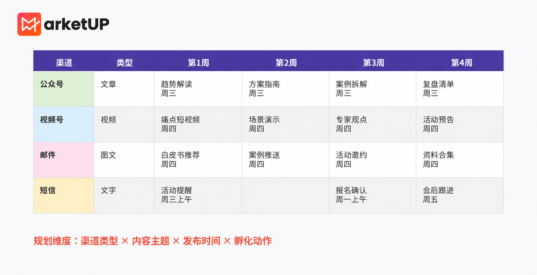 B2B内容营销SOP如何落地？用内容营销管理系统打通内容获客全流程(图3)