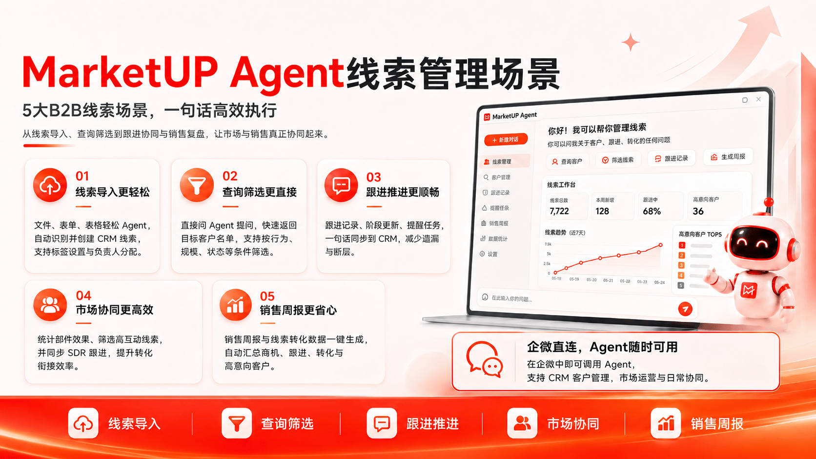 MarketUP AI Agent线索管理功能:5大B2B线索管理场景一句话搞定(图1) MarketUP AI Agent线索管理功能:5大B2B线索管理场景一句话搞定(图1)