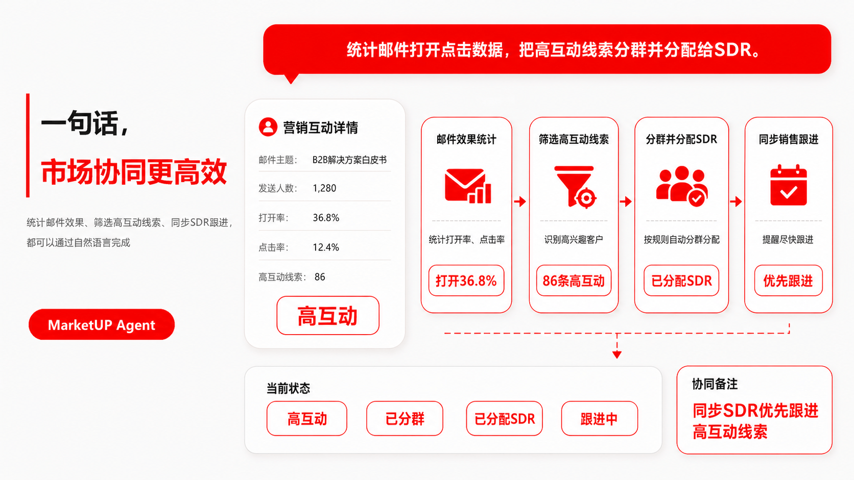 MarketUP AI Agent线索管理功能:5大B2B线索管理场景一句话搞定(图5) MarketUP AI Agent线索管理功能:5大B2B线索管理场景一句话搞定(图5)