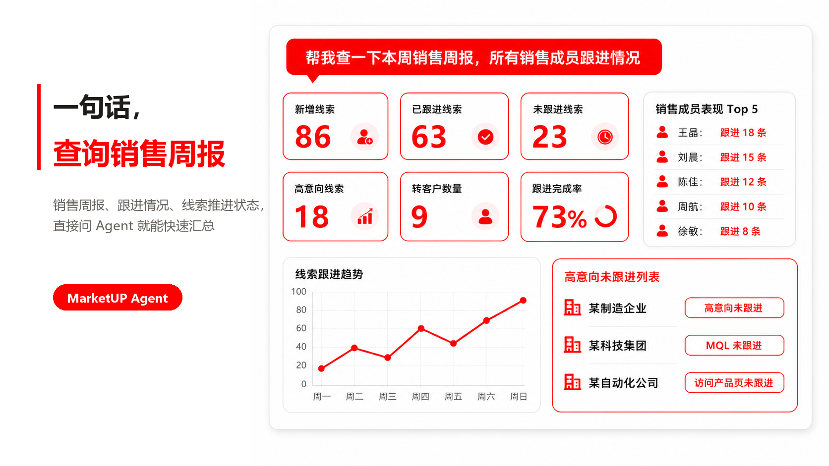 MarketUP AI Agent线索管理功能:5大B2B线索管理场景一句话搞定(图6) MarketUP AI Agent线索管理功能:5大B2B线索管理场景一句话搞定(图6)