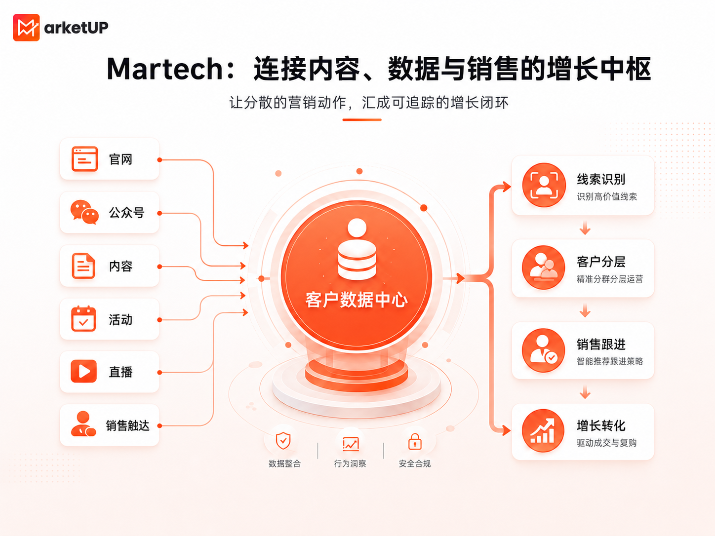 B2B企业如何用Martech打通内容、线索与销售增长闭环?(附:2025 B2B内容营销白皮书)(图1) B2B企业如何用Martech打通内容、线索与销售增长闭环?(附:2025 B2B内容营销白皮书)(图1)