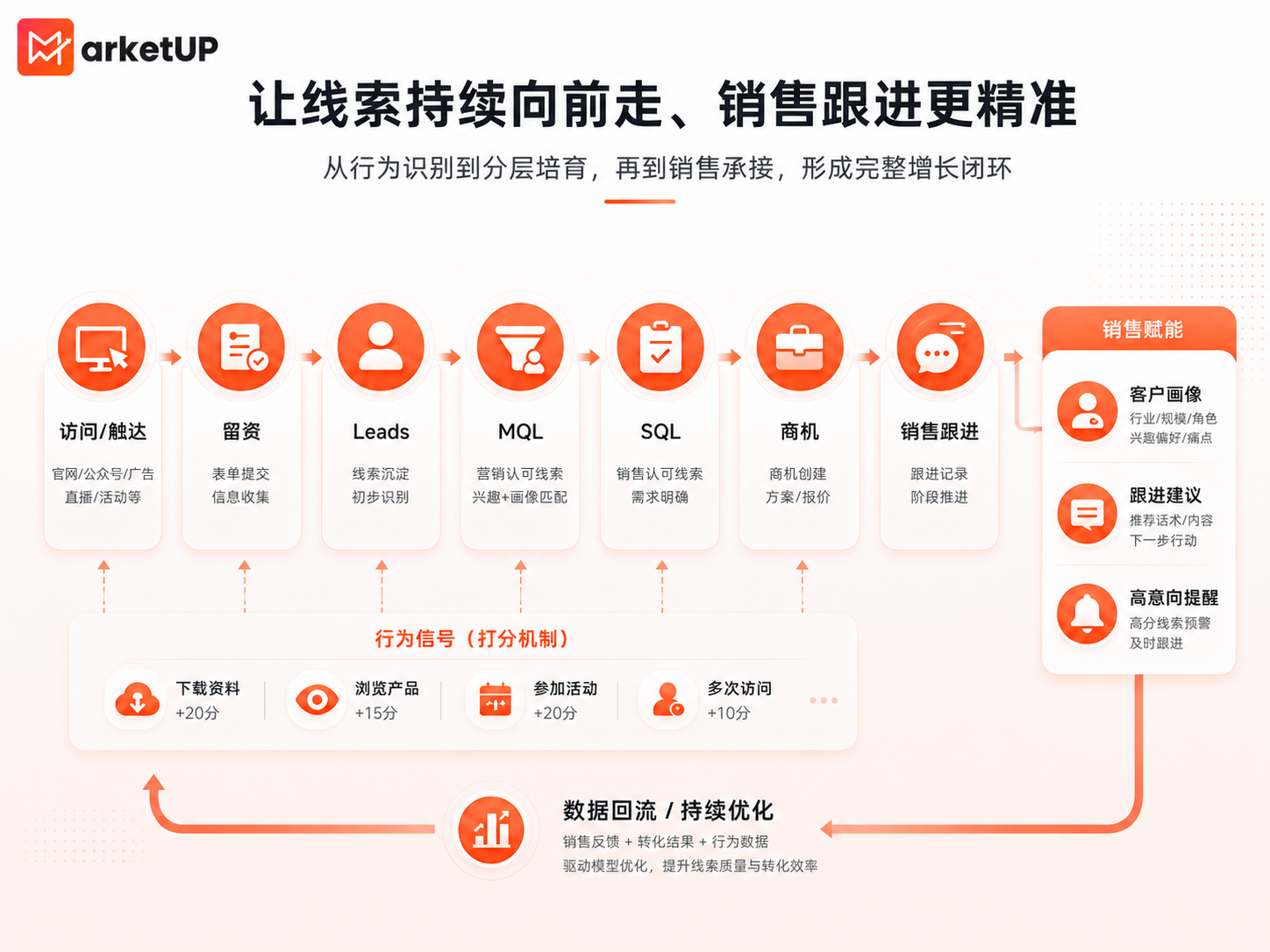 B2B企业如何用Martech打通内容、线索与销售增长闭环?(附:2025 B2B内容营销白皮书)(图4) B2B企业如何用Martech打通内容、线索与销售增长闭环?(附:2025 B2B内容营销白皮书)(图4)
