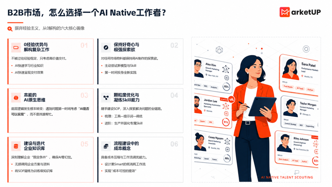 B2B市场一线岗位招聘方式换了，如何找到一个适合的AI Native选手？(图3)
