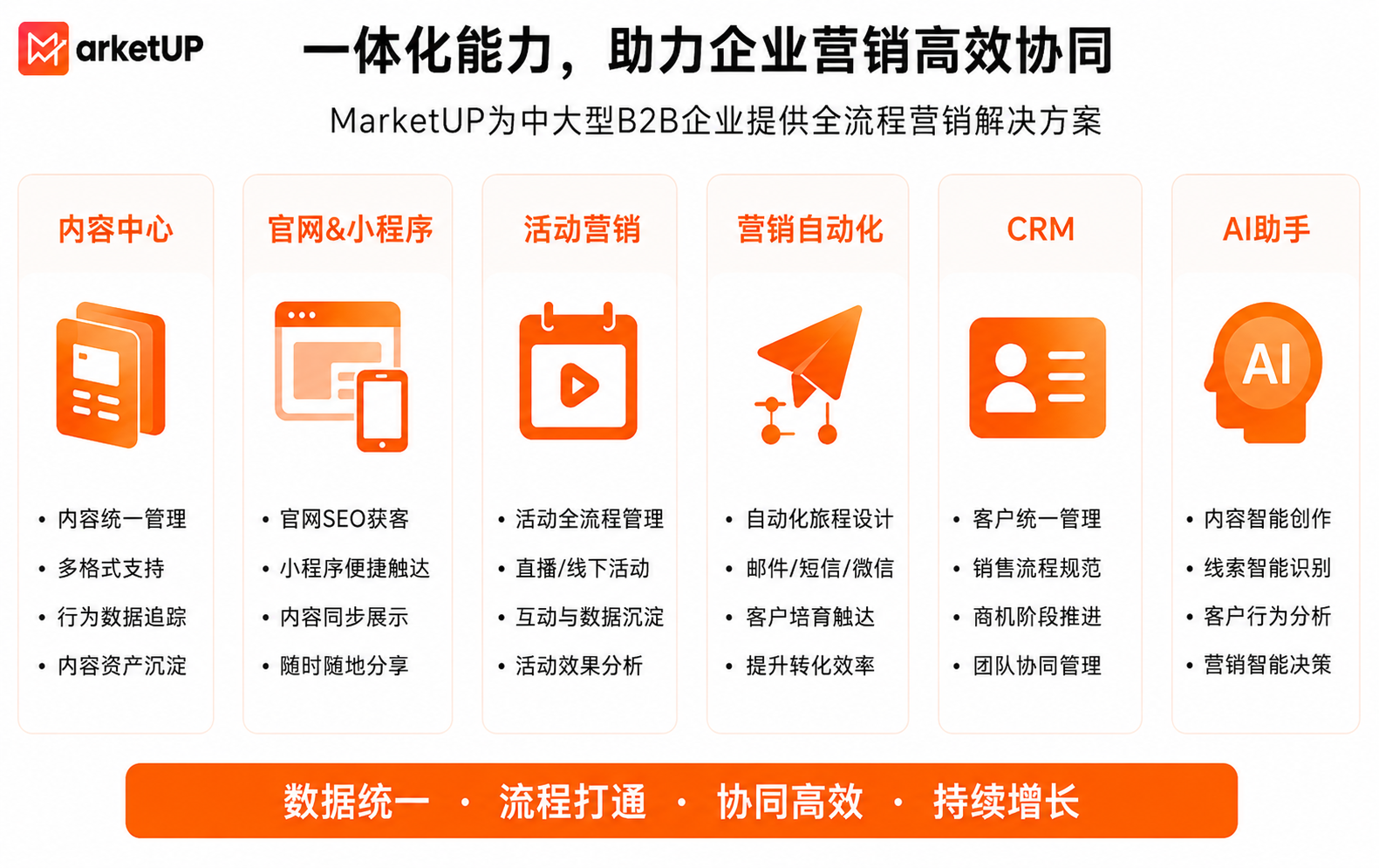 营销整合系统如何打通内容、活动与销售？B2B企业一体化营销实践指南(图3)