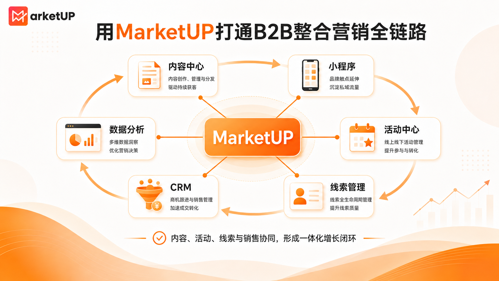 用MarketUP打通B2B整合营销链路:从内容获客到销售协同的增长实践(图1) 用MarketUP打通B2B整合营销链路:从内容获客到销售协同的增长实践(图1)