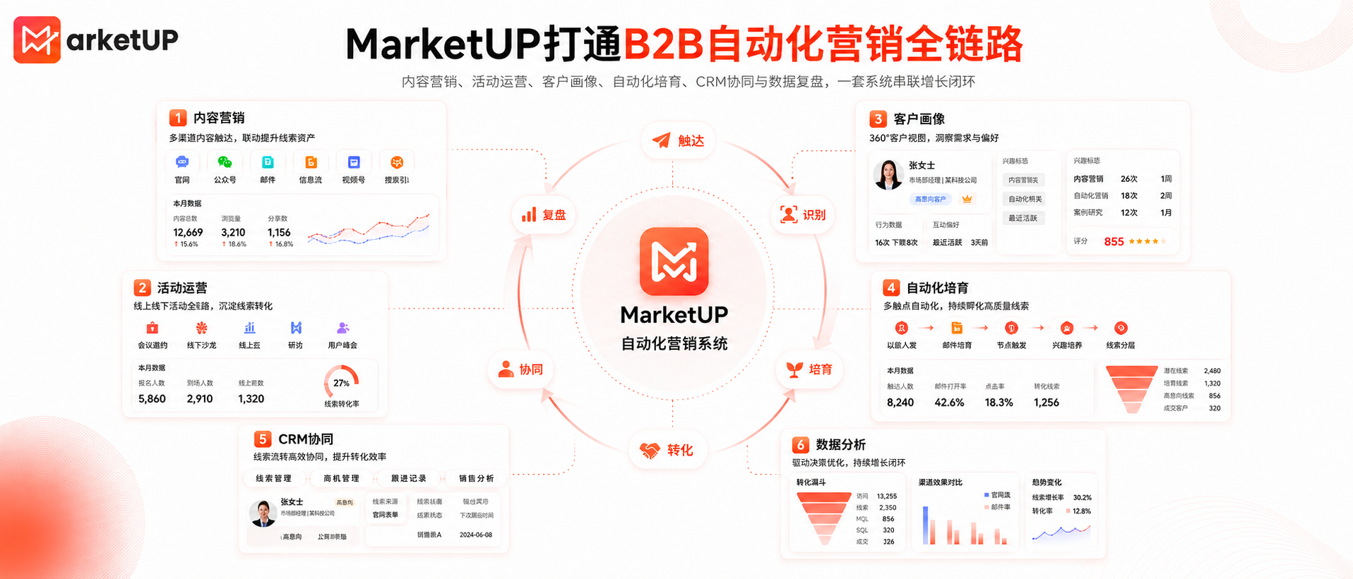 从线索到商机,从触达到转化:MarketUP自动化营销系统增长指南(图4) 从线索到商机,从触达到转化:MarketUP自动化营销系统增长指南(图4)