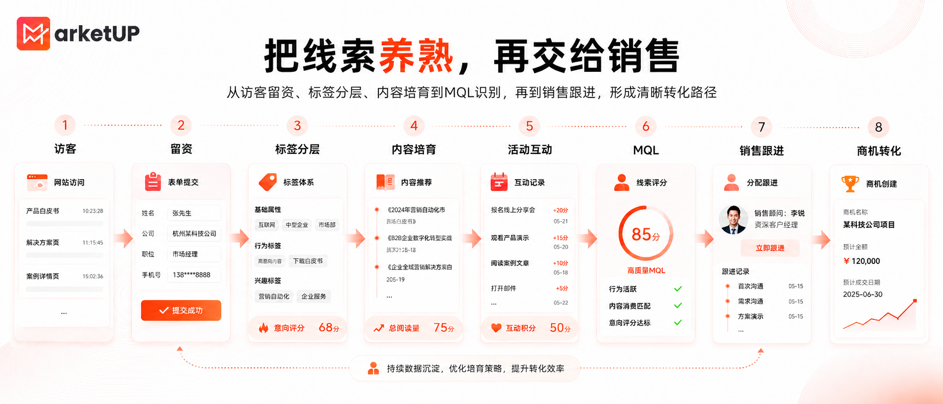从线索到商机,从触达到转化:MarketUP自动化营销系统增长指南(图2) 从线索到商机,从触达到转化:MarketUP自动化营销系统增长指南(图2)