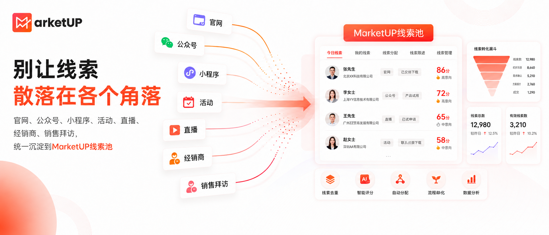 从线索到商机,从触达到转化:MarketUP自动化营销系统增长指南(图1) 从线索到商机,从触达到转化:MarketUP自动化营销系统增长指南(图1)