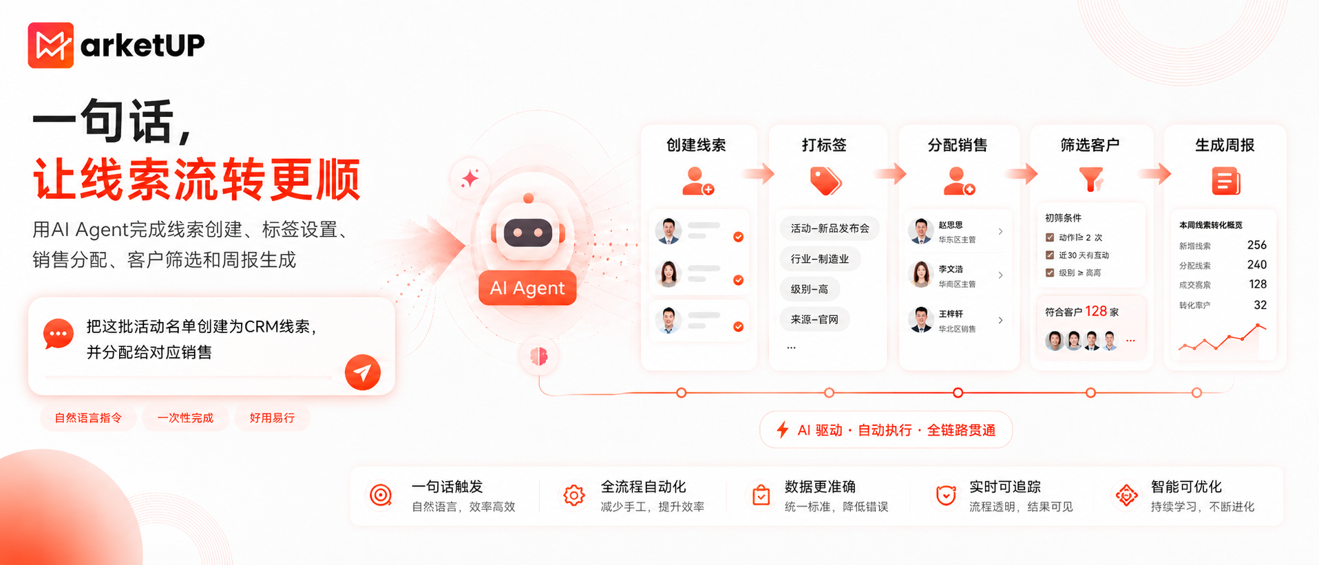 从线索到商机,从触达到转化:MarketUP自动化营销系统增长指南(图3) 从线索到商机,从触达到转化:MarketUP自动化营销系统增长指南(图3)