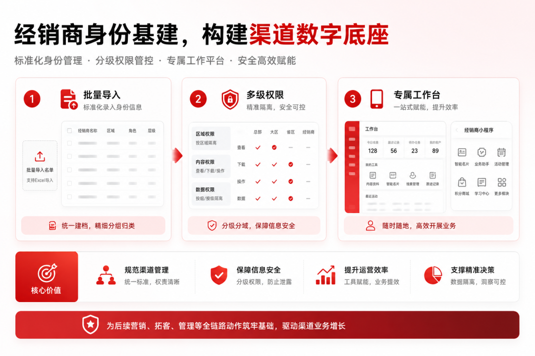 经销商公号文章1.png