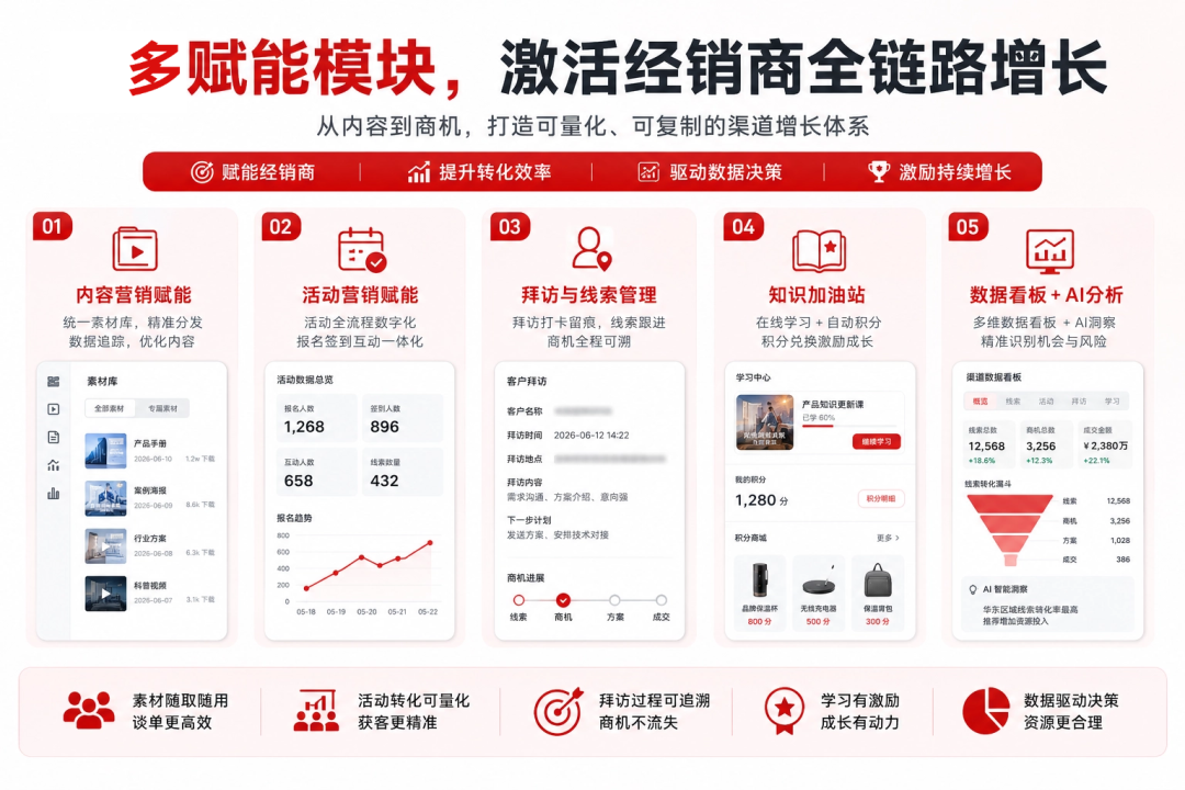 经销商公号文章2.png