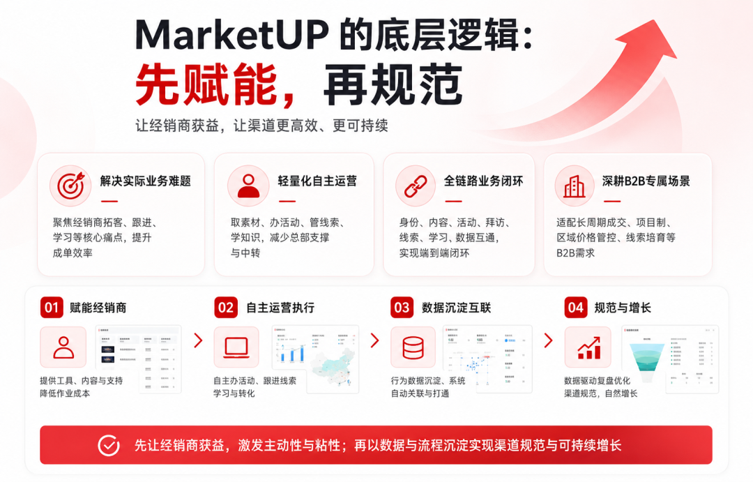 经销商公号文章3.png