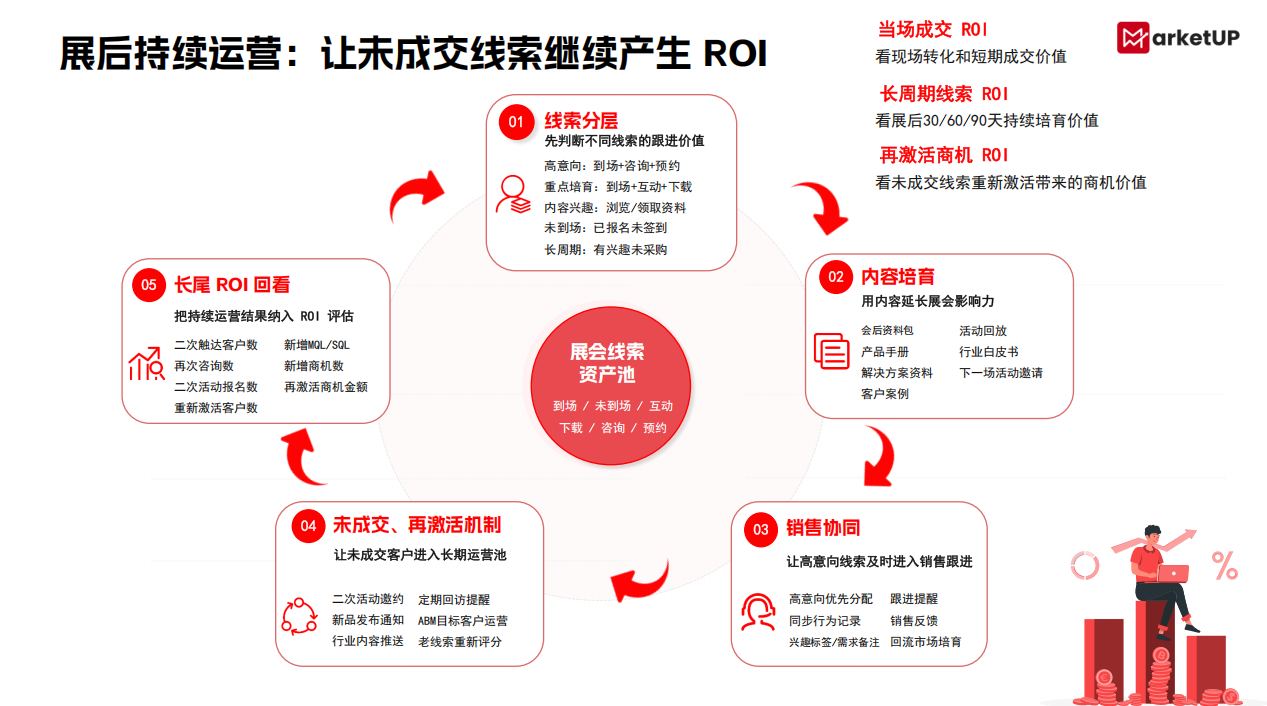 2026 B2B展会六大新趋势:从GEO卡位推广到线上抢占内容入口(图6) image.png
