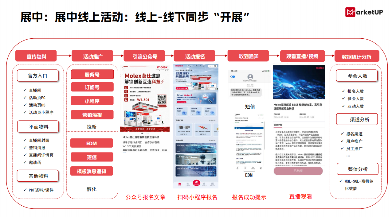 2026 B2B展会六大新趋势:从GEO卡位推广到线上抢占内容入口(图5) image.png
