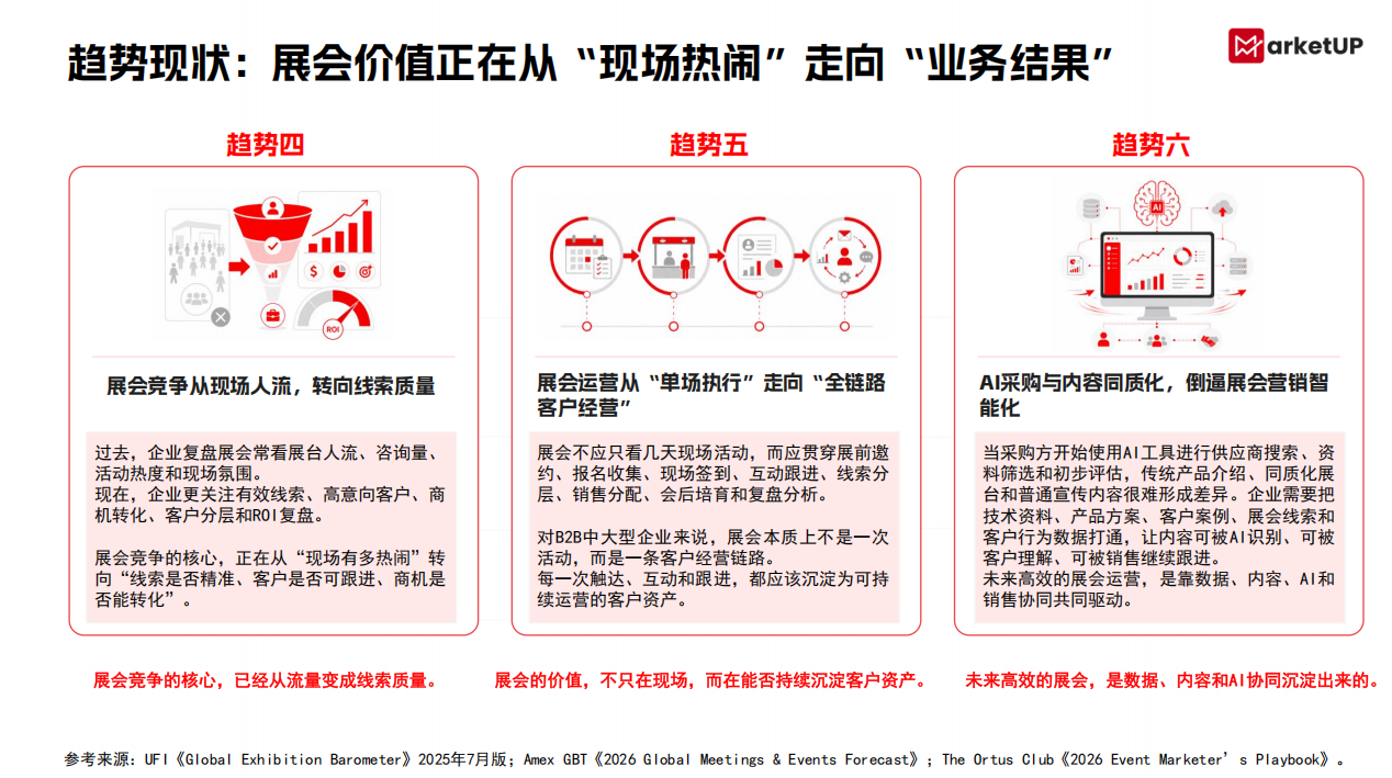 2026 B2B展会六大新趋势:从GEO卡位推广到线上抢占内容入口(图3) image.png