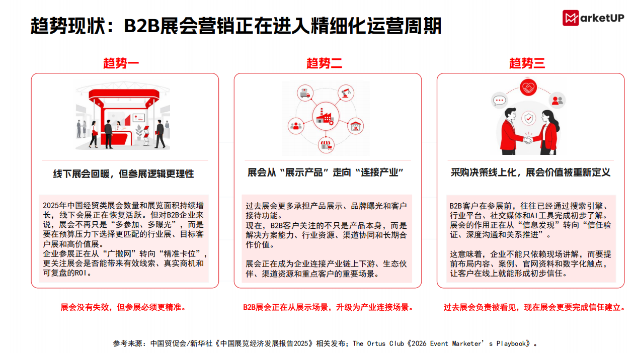 2026 B2B展会六大新趋势:从GEO卡位推广到线上抢占内容入口(图2) image.png