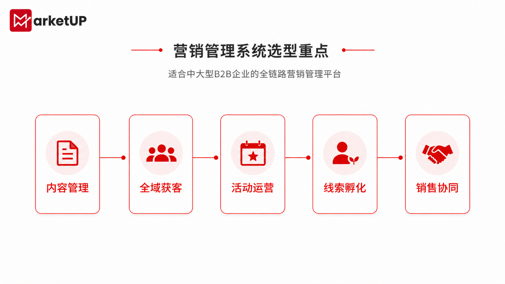 营销管理系统如何打通市场与销售?MarketUP全链路增长实践指南(图3) 营销管理系统如何打通市场与销售?MarketUP全链路增长实践指南(图3)
